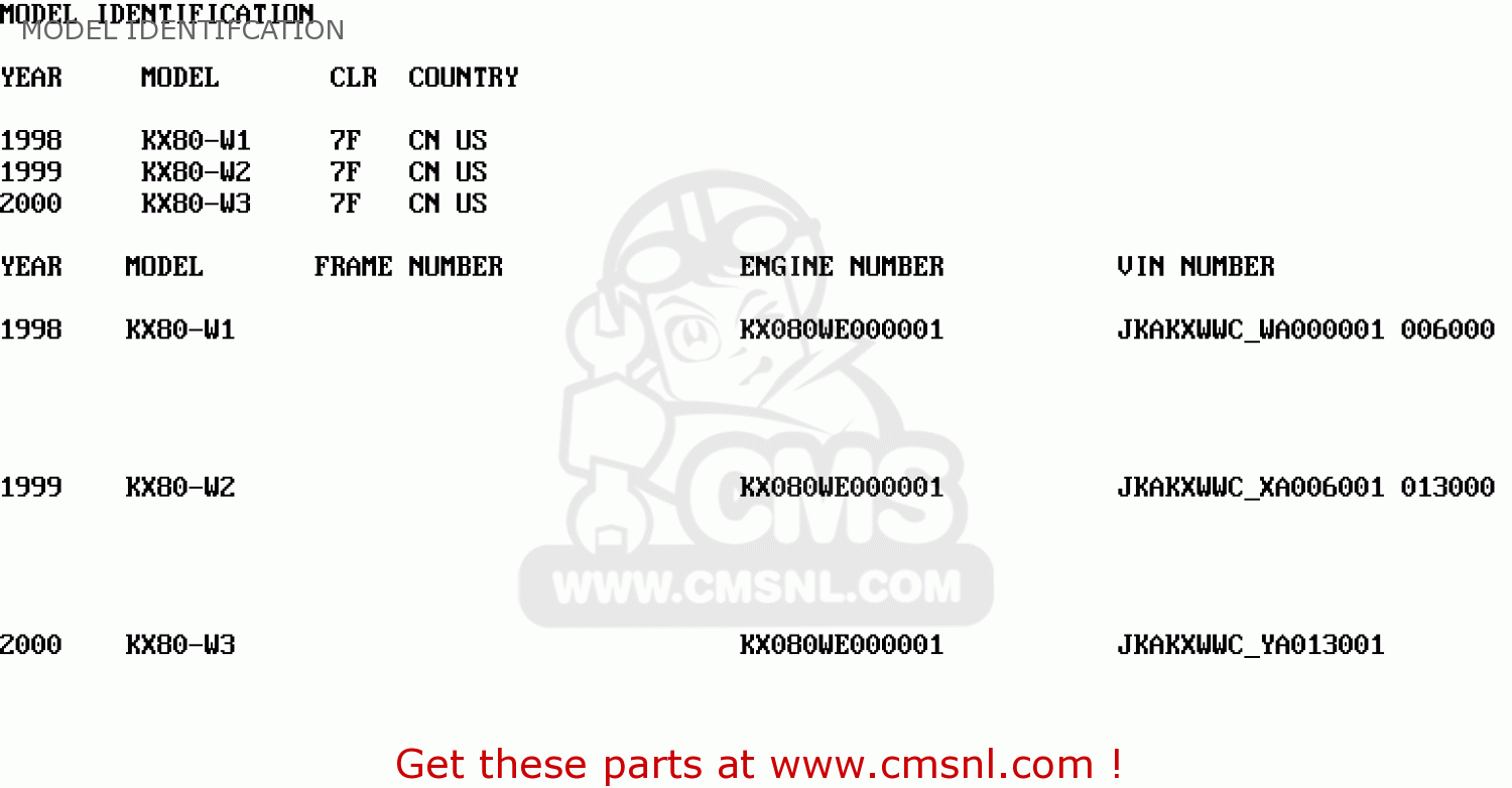 MODEL IDENTIFCATION KX80-W3 2000 USA CANADA