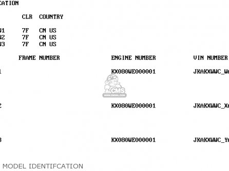 MODEL IDENTIFCATION - KX80-W3 2000 USA CANADA