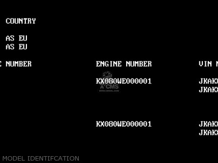 MODEL IDENTIFCATION - KX80-W3 KX80II 2000 EUROPE AS