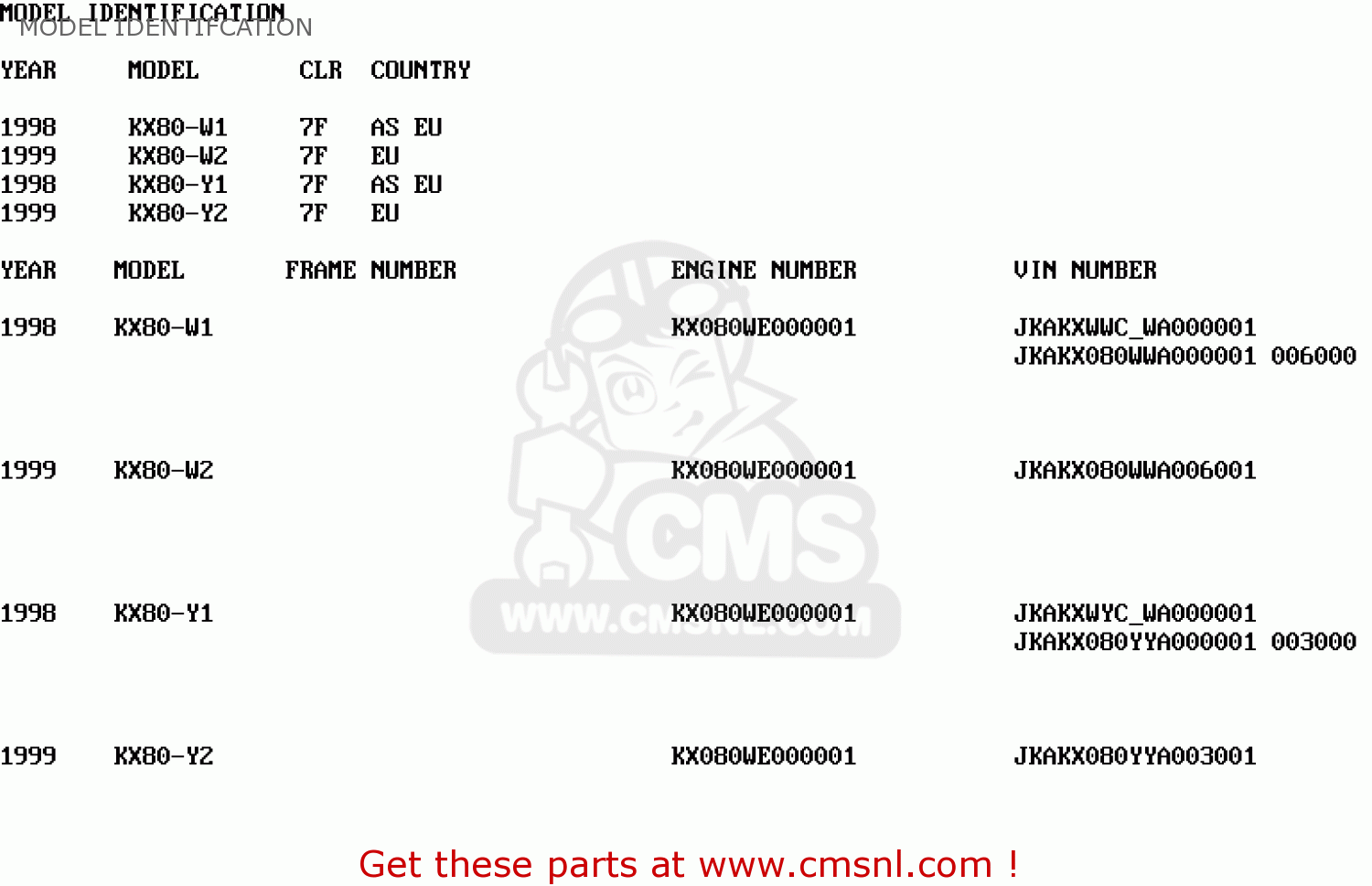 MODEL IDENTIFCATION KX80-Y2 KX80II 1999 EUROPE