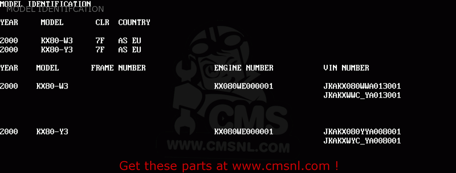 MODEL IDENTIFCATION KX80-Y3 KX80II 2000 EUROPE AS