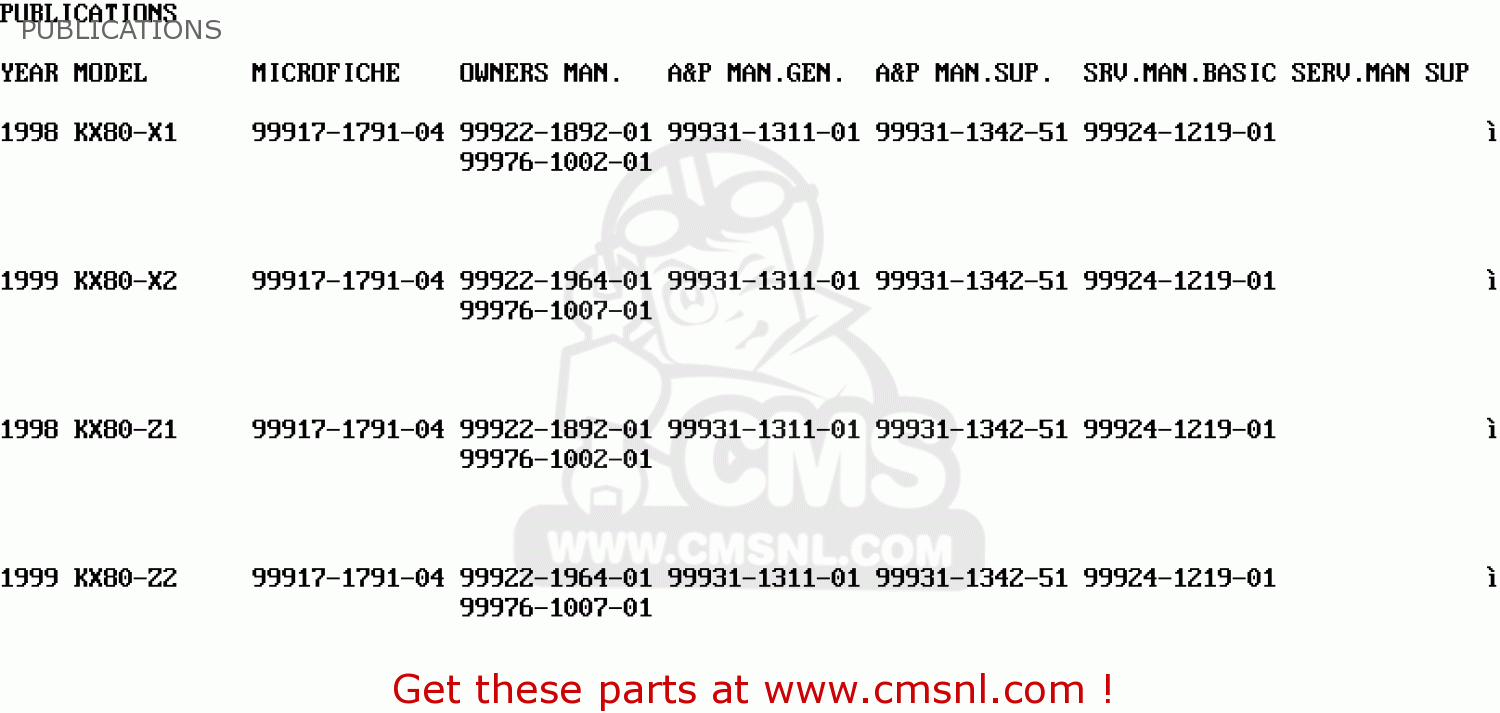 PUBLICATIONS KX80-Z1 KX80II 1998 EUROPE