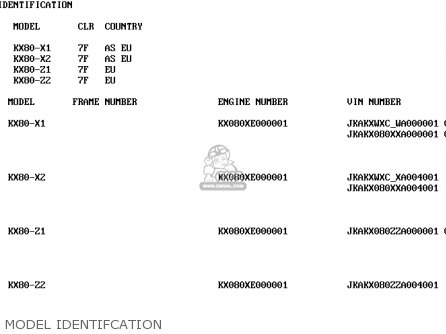 MODEL IDENTIFCATION - KX80-Z1 KX80II 1998 EUROPE