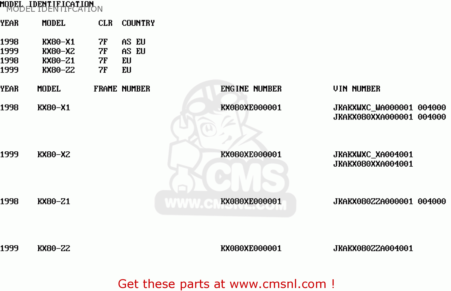MODEL IDENTIFCATION KX80-Z2 KX80II 1999 EUROPE