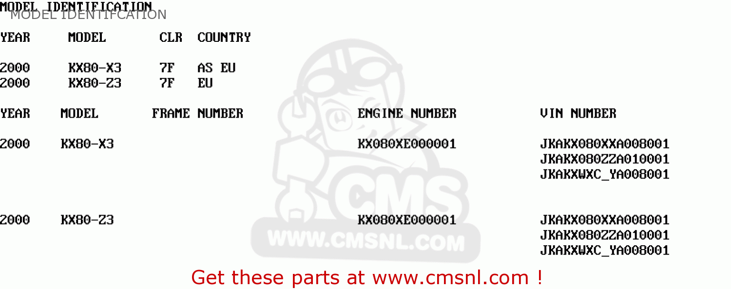 MODEL IDENTIFCATION KX80-Z3 KX80II 2000 EUROPE AS
