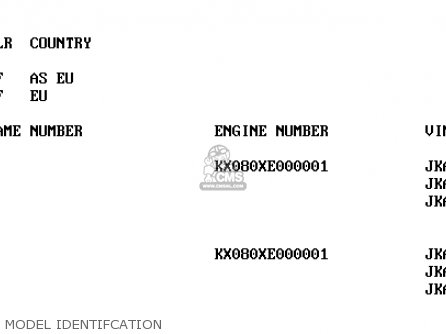 MODEL IDENTIFCATION - KX80-Z3 KX80II 2000 EUROPE AS