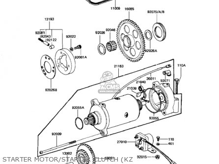 STARTER MOTOR/STARTER CLUTCH (KZ - KZ1000J1 1981 USA CANADA