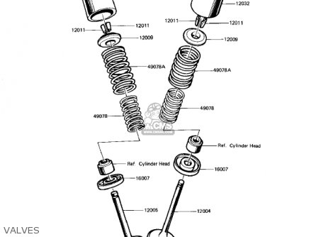 VALVES - KZ1000J3 1983 USA CANADA