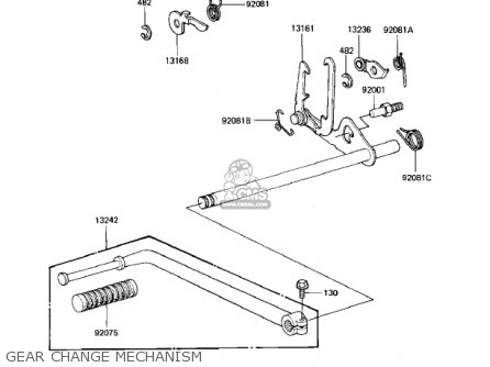 GEAR CHANGE MECHANISM - KZ1000K1 LTD 1981 USA CANADA