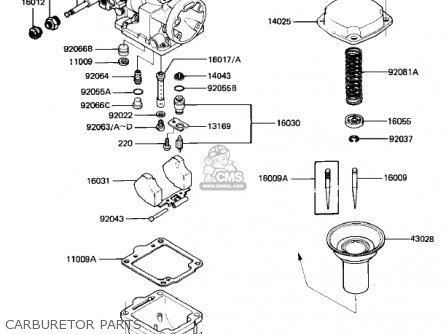 CARBURETOR PARTS - KZ1000K1 LTD 1981 USA CANADA