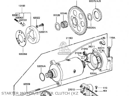 STARTER MOTOR/STARTER CLUTCH (KZ - KZ1000M1 CSR 1981 USA CANADA