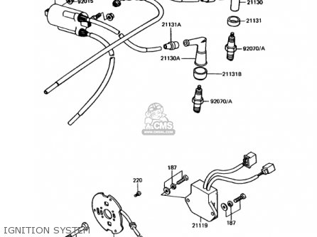 IGNITION SYSTEM - KZ1000P14 POLICE 1000 1995 USA