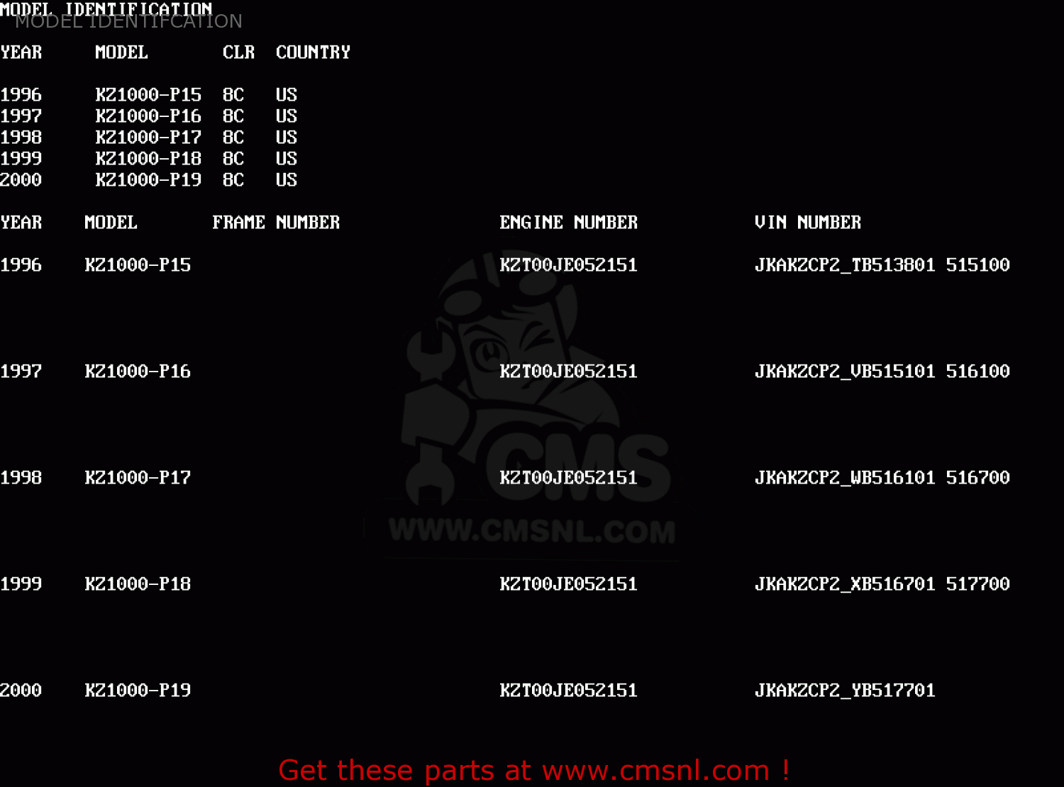 MODEL IDENTIFCATION KZ1000P17 KE1000 POLICE 1998 USA