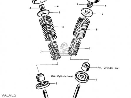 VALVES - KZ1000P4 POLICE 1000 1985 USA