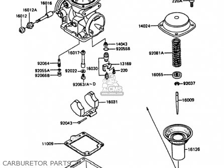 CARBURETOR PARTS - KZ1000P8 POLICE 1000 1989 USA