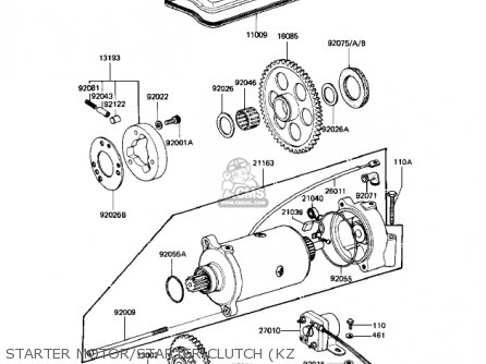 STARTER MOTOR/STARTER CLUTCH (KZ - KZ1100A3 SHAFT 1983 USA CANADA