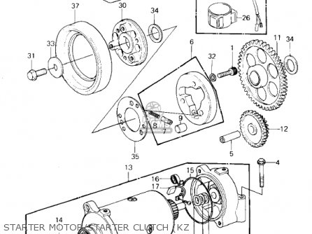 STARTER MOTOR/STARTER CLUTCH (KZ - KZ1300A2 1980 USA CANADA