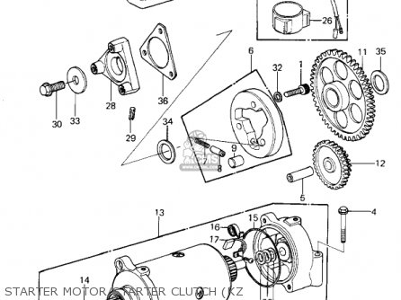 STARTER MOTOR/STARTER CLUTCH (KZ - KZ1300A3 1981 USA CANADA