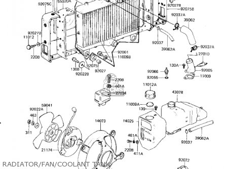 RADIATOR/FAN/COOLANT TANK - KZ1300A4 1982 USA CANADA