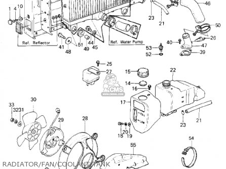 RADIATOR/FAN/COOLANT TANK - KZ1300B2 1980 USA CANADA / MPH KPH