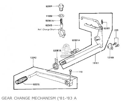 GEAR CHANGE MECHANISM ('81-'83 A - KZ440A4 LTD 1983 USA CANADA
