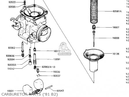 CARBURETOR PARTS ('81 B2) - KZ440B1 1980 USA / MPH
