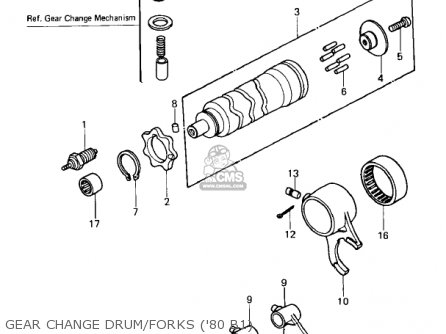 GEAR CHANGE DRUM/FORKS ('80 B1) - KZ440B2 1981 USA / MPH