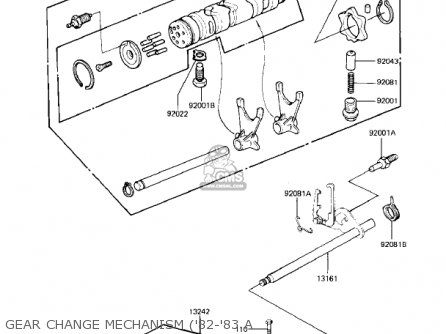 GEAR CHANGE MECHANISM ('82-'83 A - KZ550A2 1981 USA CANADA