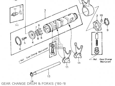 GEAR CHANGE DRUM & FORKS ('80-'8 - KZ550A3 1982 USA CANADA