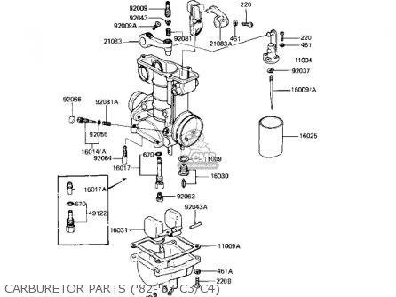 CARBURETOR PARTS ('82-'83 C3/C4) - KZ550C3 LTD 1982 USA CANADA