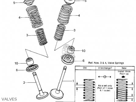 VALVES - KZ650E1 LTD 1980 USA / MPH