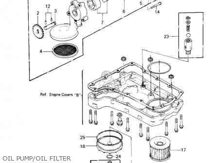 OIL PUMP/OIL FILTER - KZ650F1 1980 USA CANADA