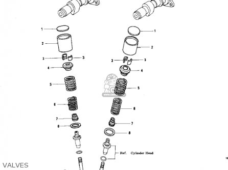 VALVES - KZ750B3 1978 USA CANADA / MPH KPH