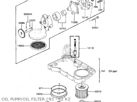 OIL PUMP/OIL FILTER ('81 -'82 KZ - KZ750E2 1981 USA CANADA