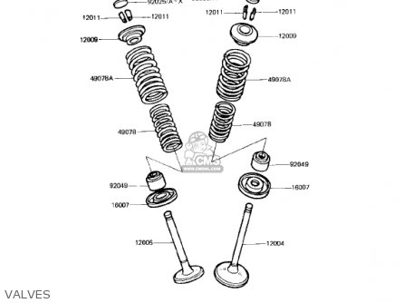 VALVES - KZ750L3 1983 USA CANADA