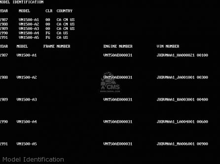 Model Identification - VN1500A2 VULCAN 88 1988 USA CALIFORNIA CANADA