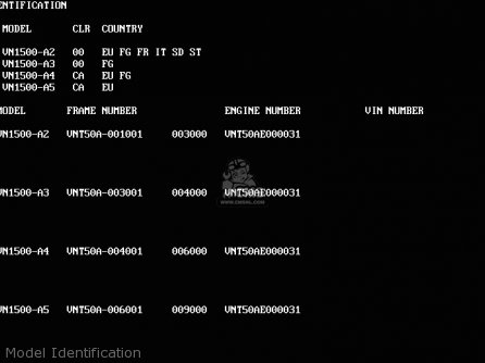 Model Identification - VN1500A3 VN15 1989 FG