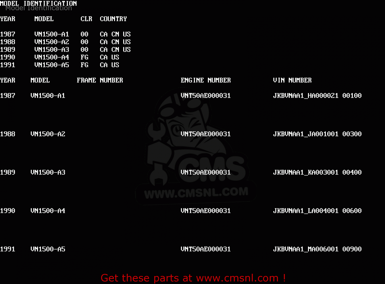 Model Identification VN1500A4 VULCAN 88 1990 USA CALIFORNIA