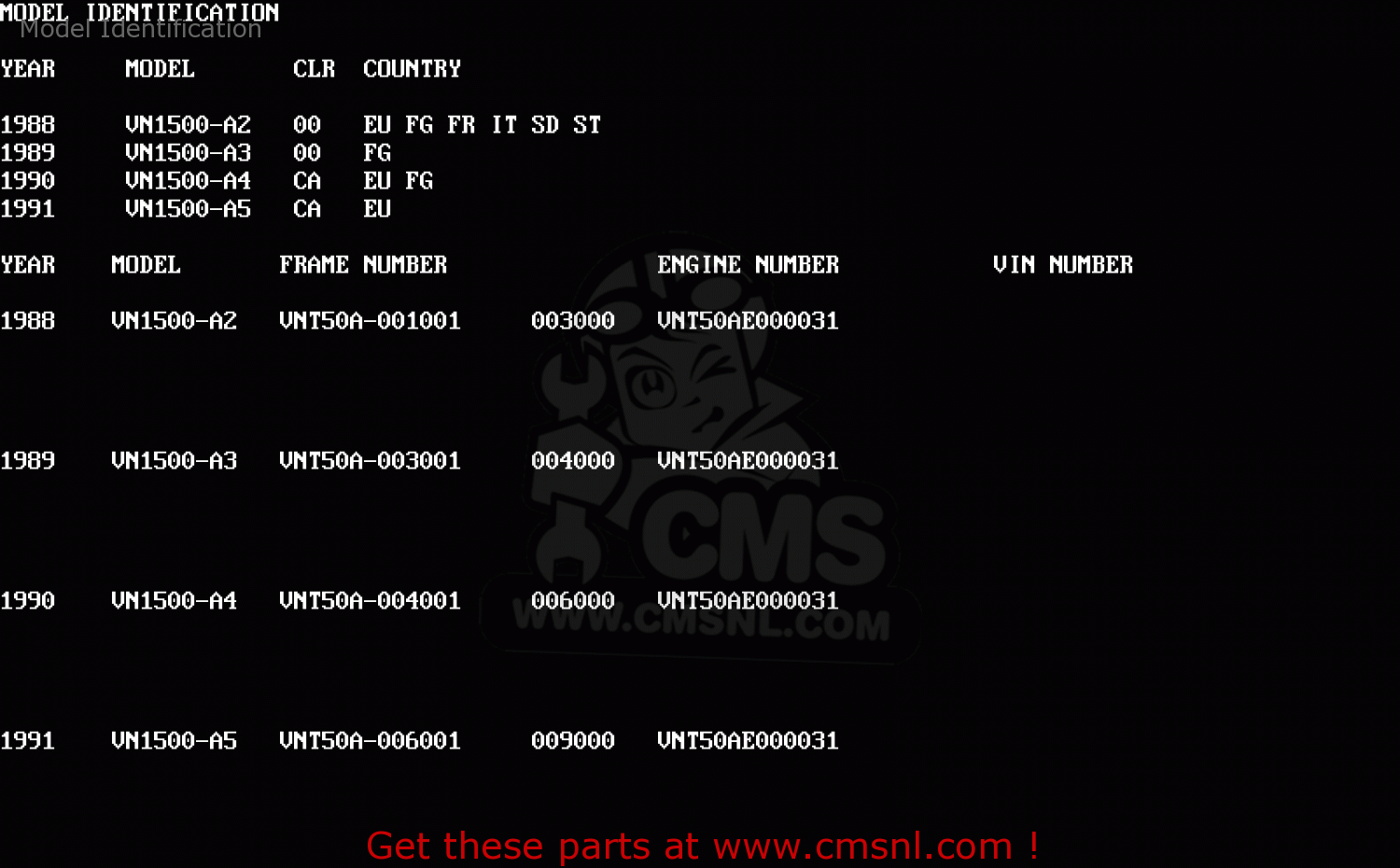 Model Identification VN1500A5 VN15 1991 EUROPE