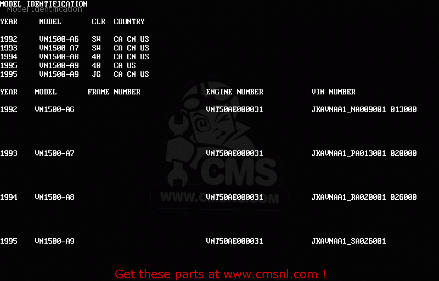 Model Identification VN1500A7 VULCAN 88 1993 USA CALIFORNIA CANADA