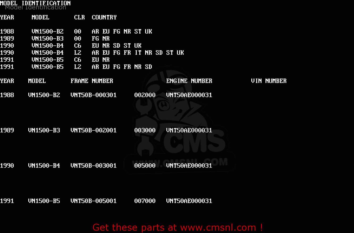 Model Identification VN1500B3 VN15SE 1989 FG NR