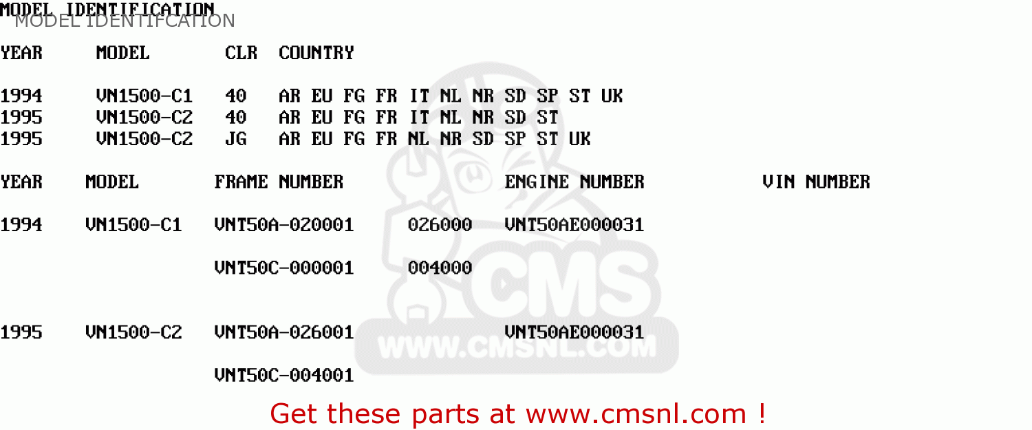 MODEL IDENTIFCATION VN1500C2 VN15 1995 EUROPE UK FR NL AR FG NR SD SP ST