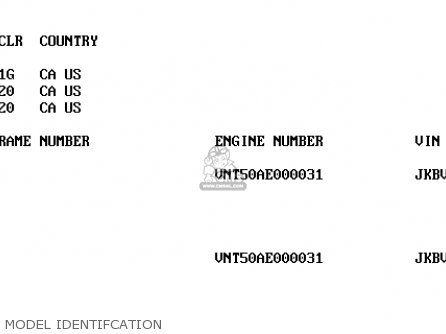 MODEL IDENTIFCATION - VN1500C4 VULCAN 1500L 1997 USA CALIFORNIA