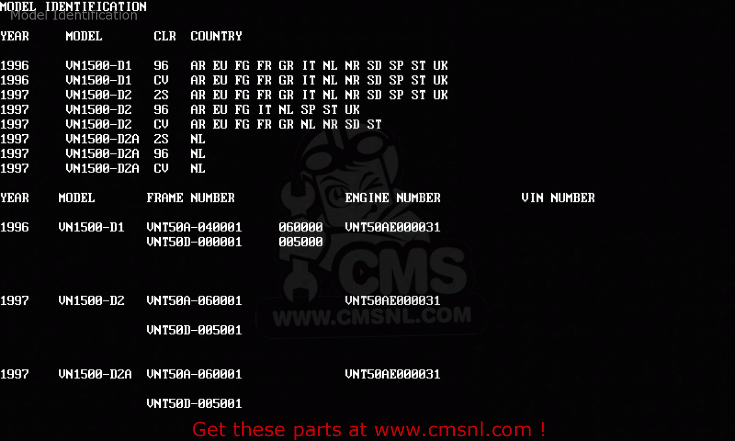 Model Identification VN1500D1 VN1500 CLASSIC 1996 EU UK FR NL AR FG GR IT NR SD SP ST
