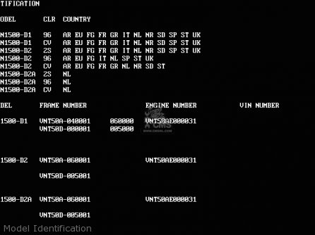 Model Identification - VN1500D2 VN1500 CLASSIC 1997 EURO UK FR NL AR FG GR IT NR SD ST