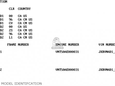 MODEL IDENTIFCATION - VN1500D2 VULCAN 1500 CLASSIC 1997 USA CALIFORNIA CANADA