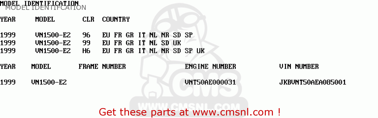 MODEL IDENTIFCATION VN1500E2 VN1500 CLASSIC 1999 EUROPE UK FR NL GR IT NR SD SP