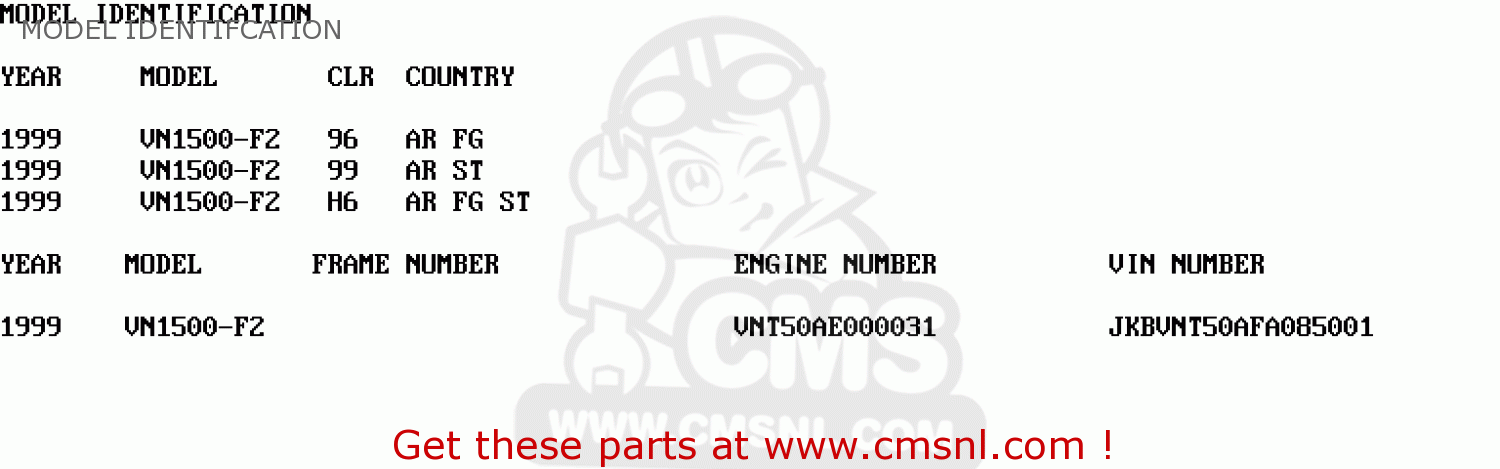 MODEL IDENTIFCATION VN1500F2 VN1500 CLASSIC 1999 AUSTRIA FG ST