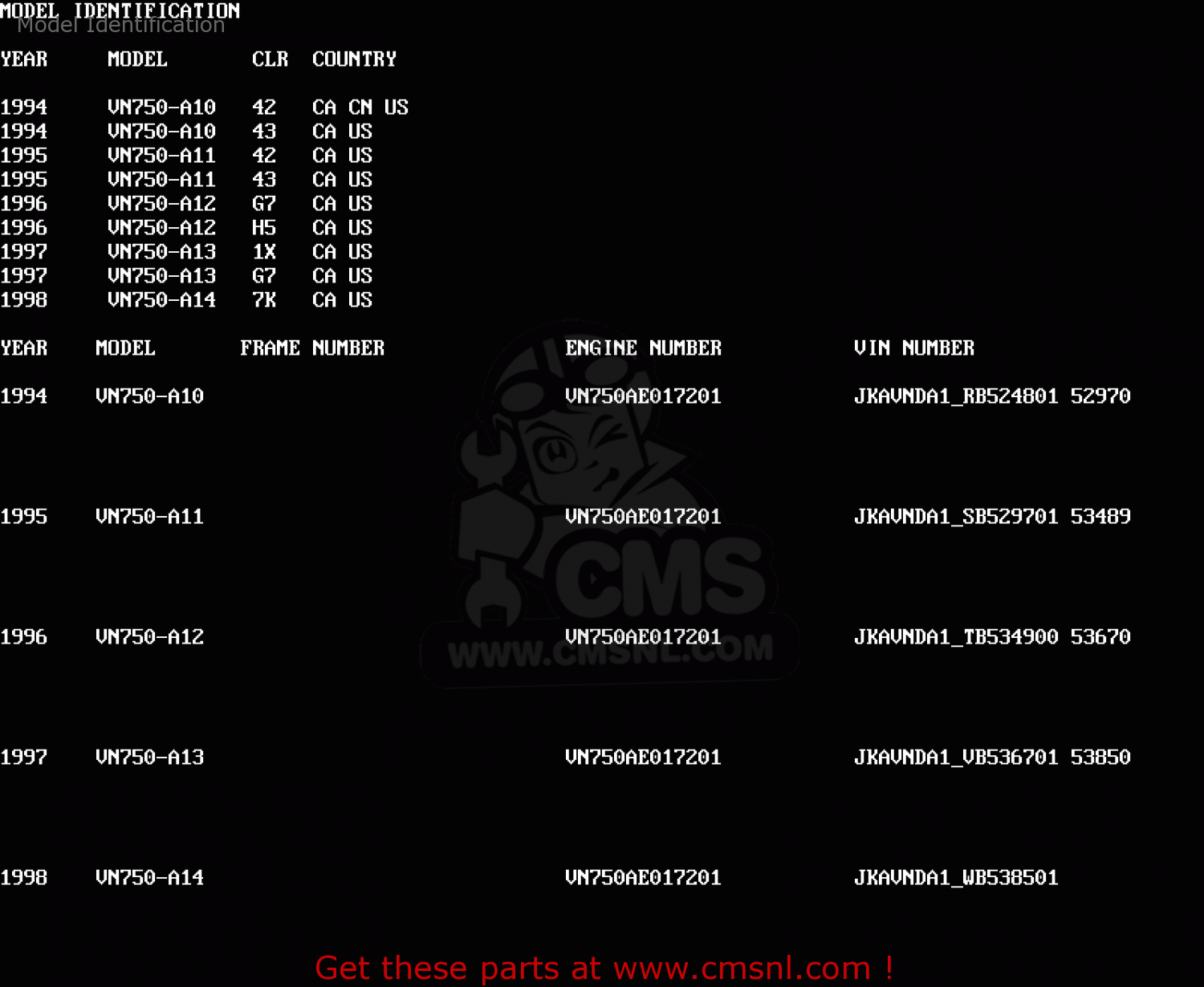 Model Identification VN750A10 VULCAN 750 1994 USA CALIFORNIA CANADA