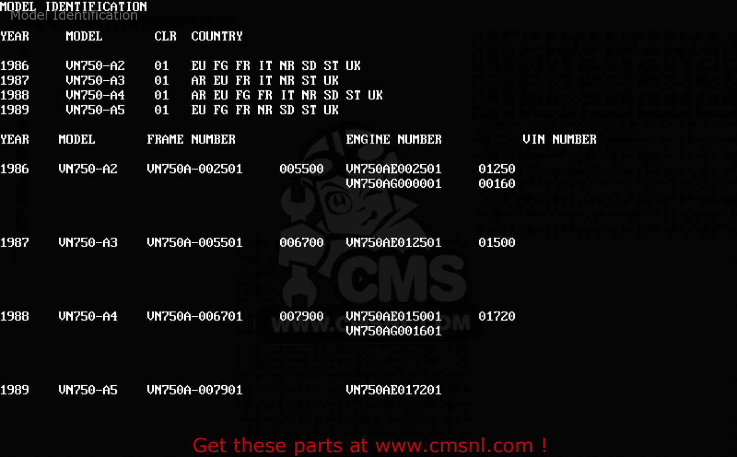 Model Identification VN750A3 VN750 TWIN 1987 EUROPE FR UK AR IT NR ST